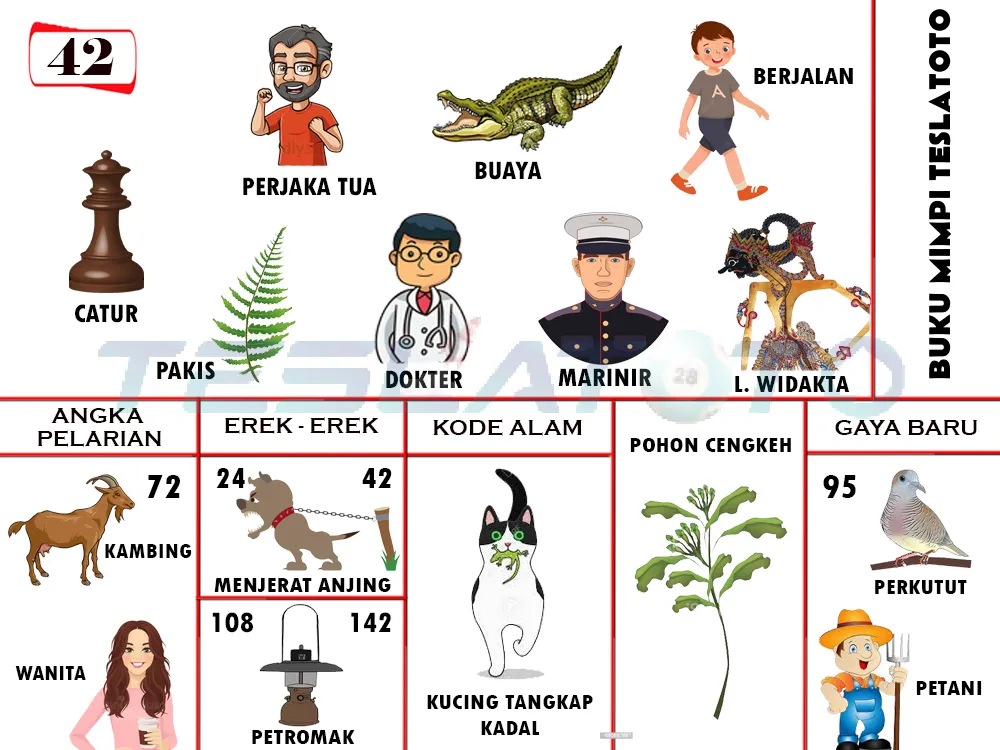 buku mimpi erek erek togel 42